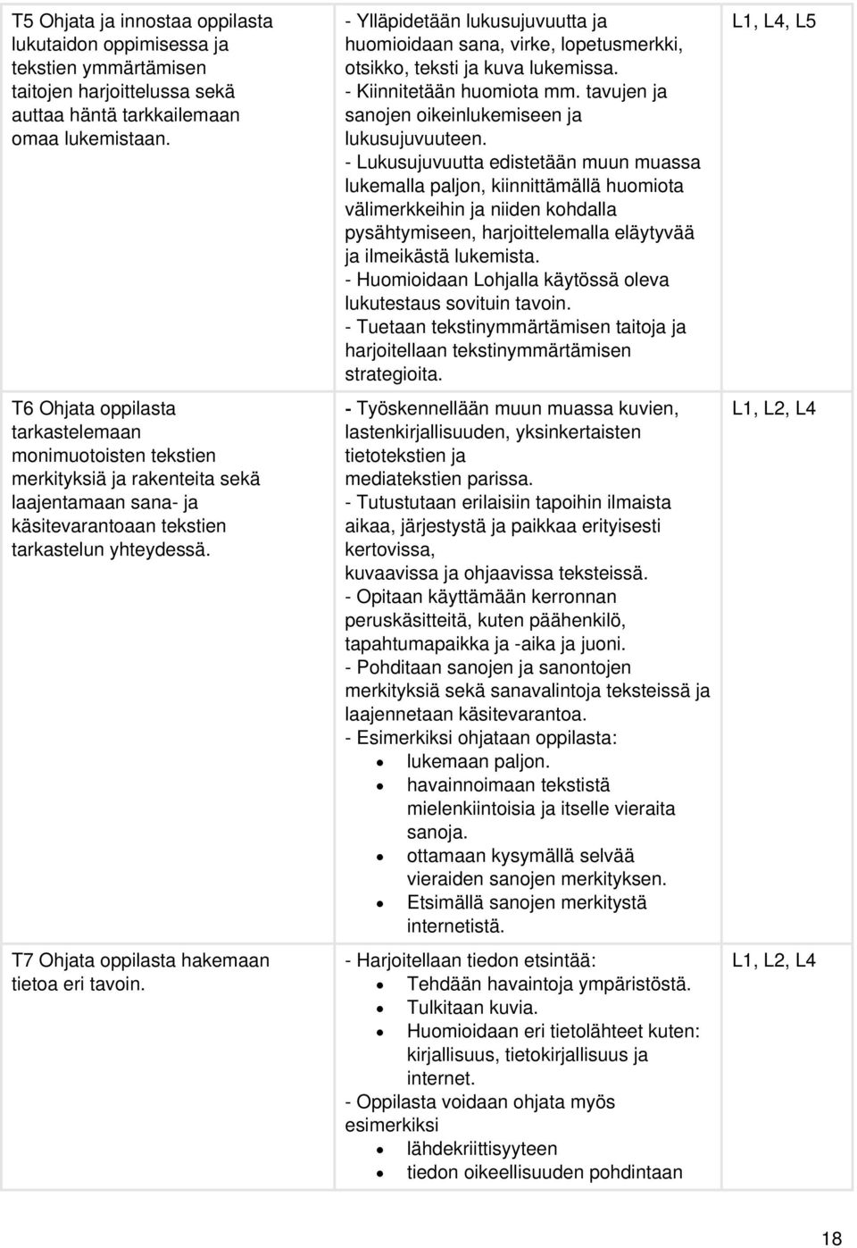 T7 Ohjata oppilasta hakemaan tietoa eri tavoin. Ylläpidetään lukusujuvuutta ja huomioidaan sana, virke, lopetusmerkki, otsikko, teksti ja kuva lukemissa. Kiinnitetään huomiota mm.