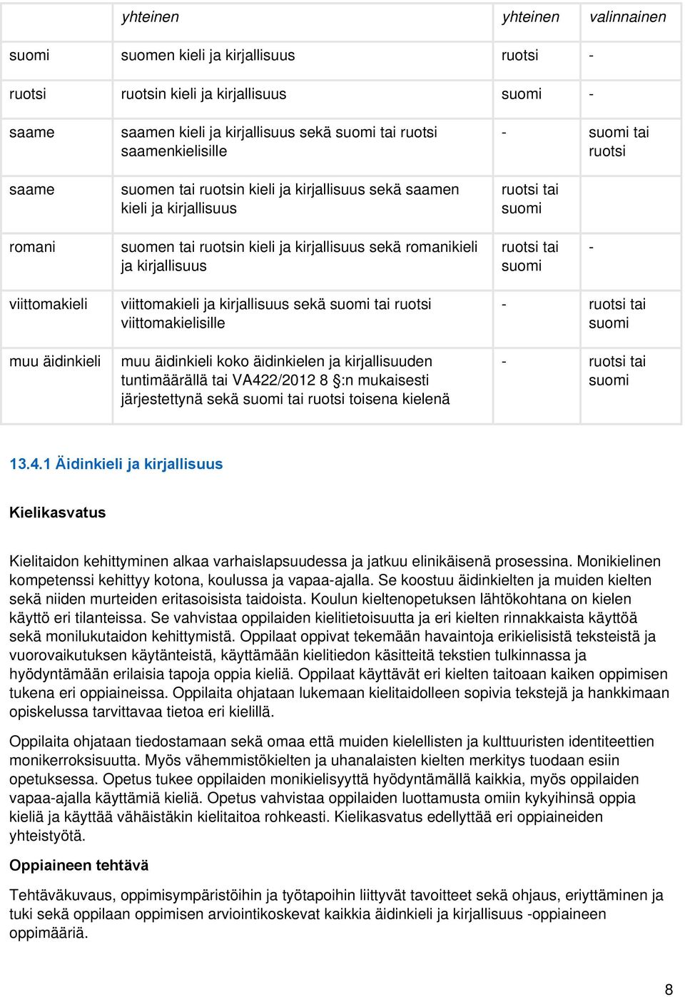 tai suomi viittomakieli muu äidinkieli viittomakieli ja kirjallisuus sekä suomi tai ruotsi viittomakielisille muu äidinkieli koko äidinkielen ja kirjallisuuden tuntimäärällä tai VA422/2012 8 :n