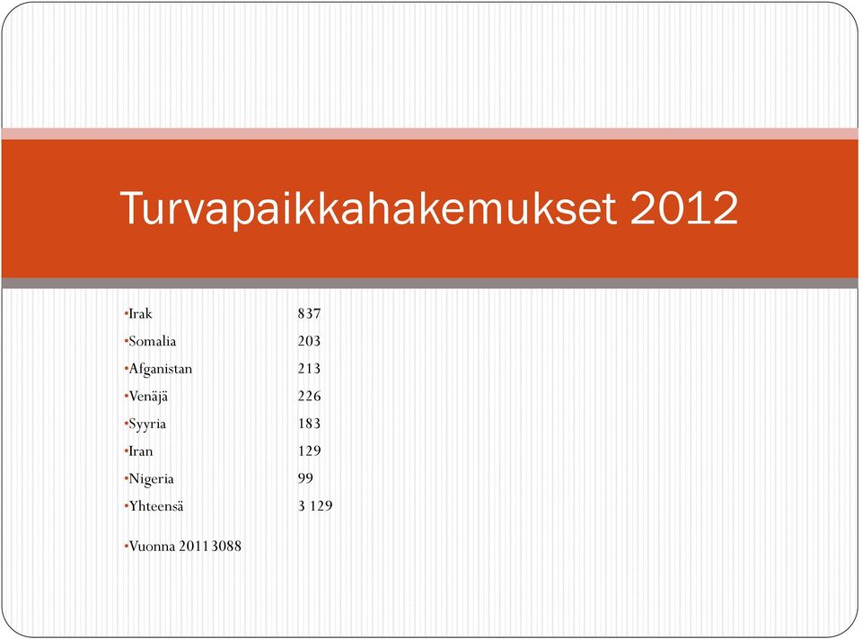 Venäjä 226 Syyria 183 Iran 129