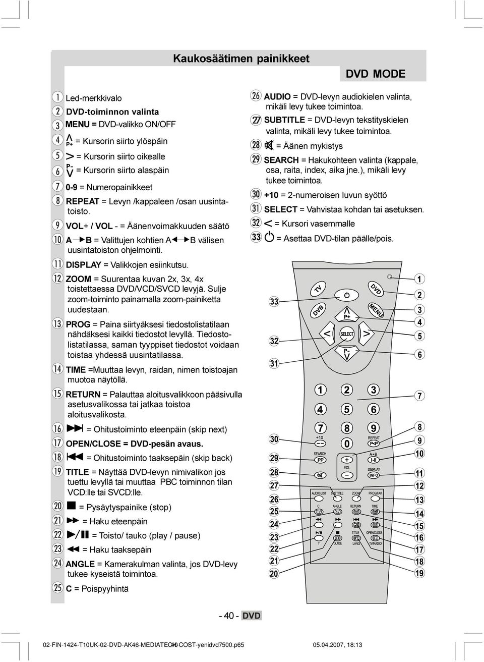 AUDIO = DVD-levyn audiokielen valinta, mikäli levy tukee toimintoa. SUBTITLE = DVD-levyn tekstityskielen valinta, mikäli levy tukee toimintoa.