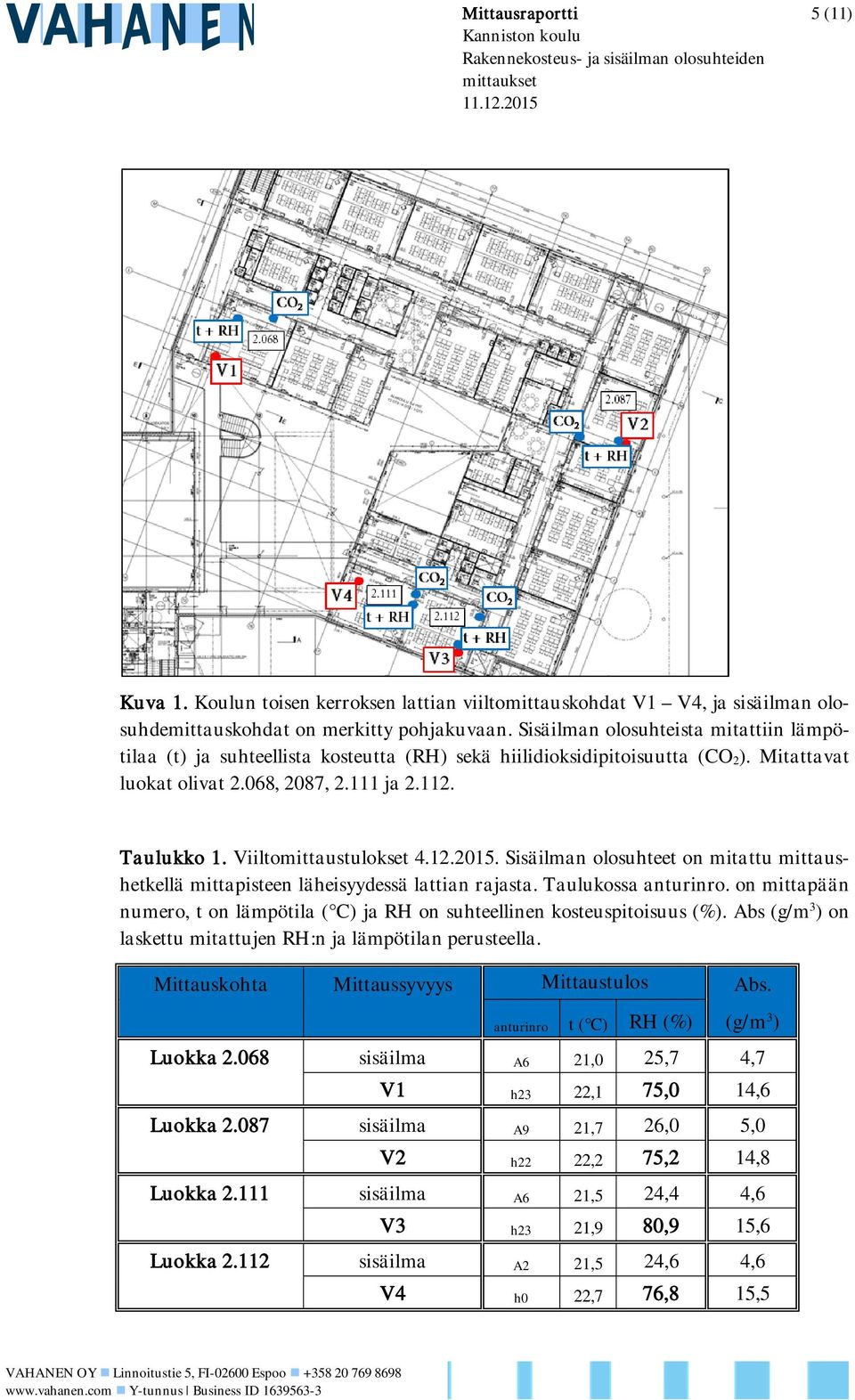 Viiltomittaustulokset 4.12.2015. Sisäilman olosuhteet on mitattu mittaushetkellä mittapisteen läheisyydessä lattian rajasta. Taulukossa anturinro.