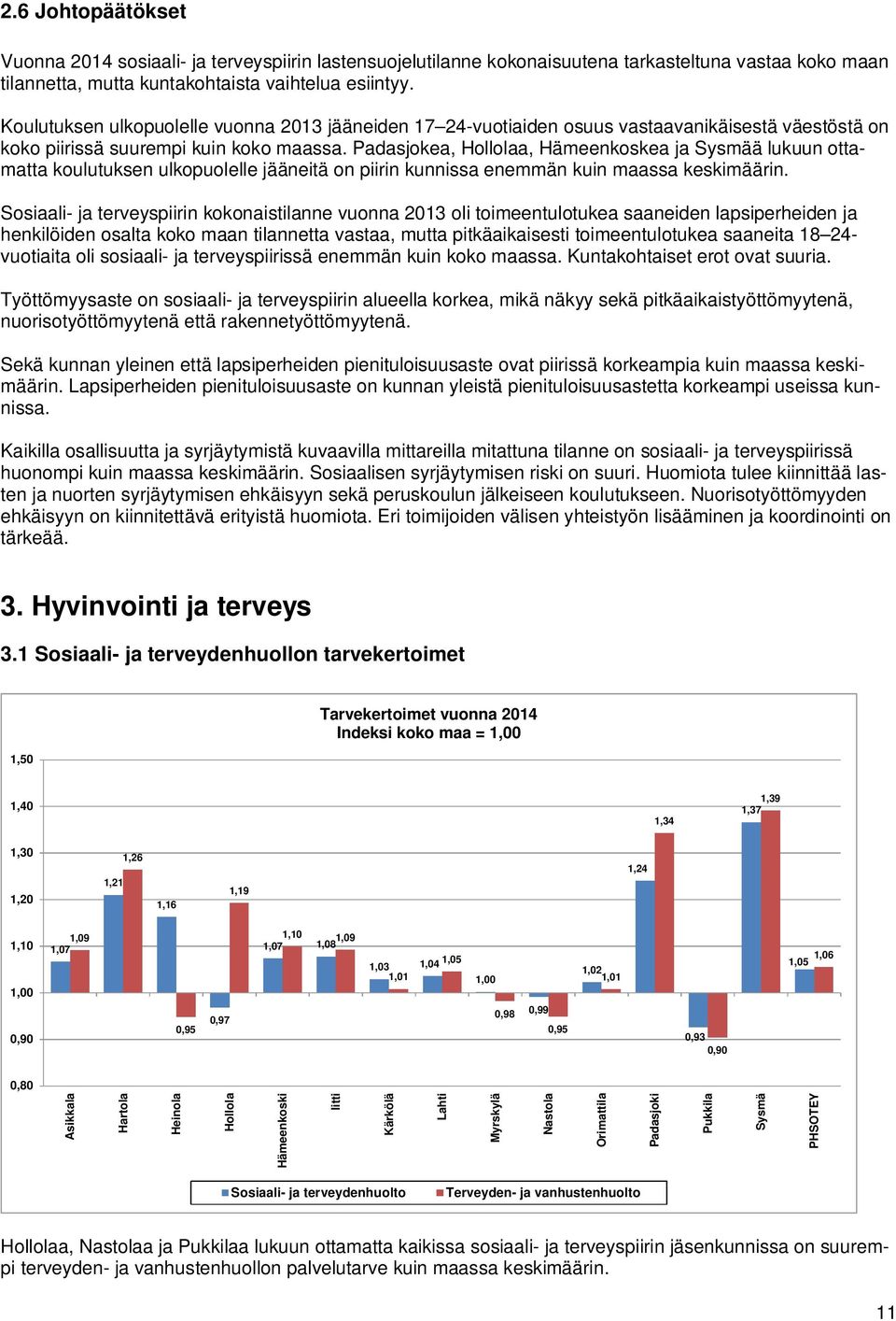 Padasjokea, a, Hämeenkoskea ja ä lukuun ottamatta koulutuksen ulkopuolelle jääneitä on piirin kunnissa enemmän kuin maassa keskimäärin.