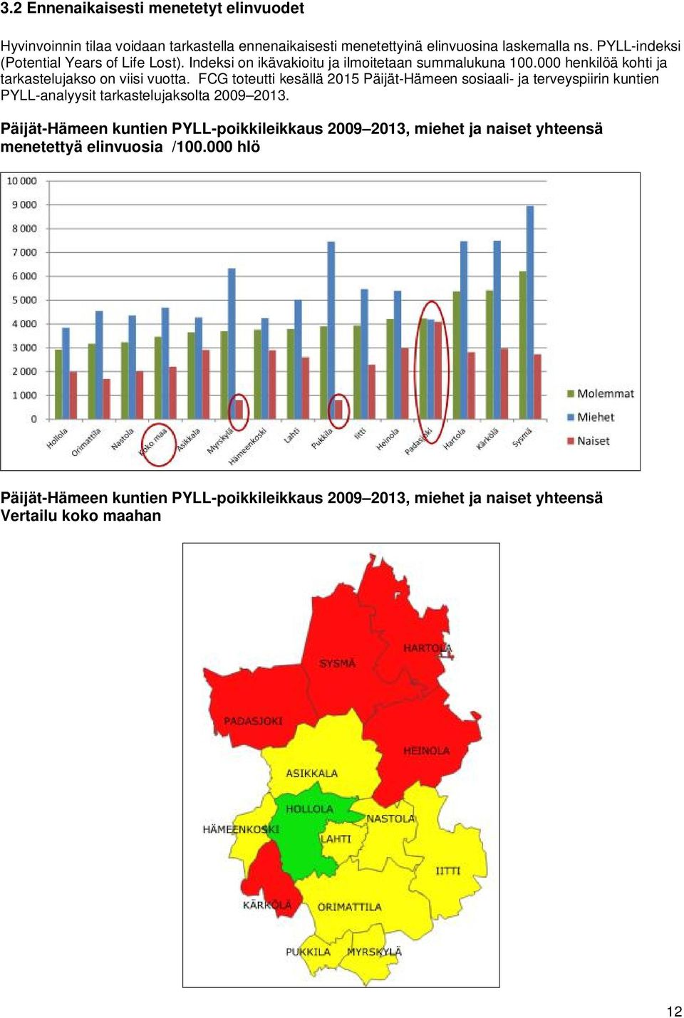 FCG toteutti kesällä 2015 Päijät-Hämeen sosiaali- ja terveyspiirin kuntien PYLL-analyysit tarkastelujaksolta 2009 2013.