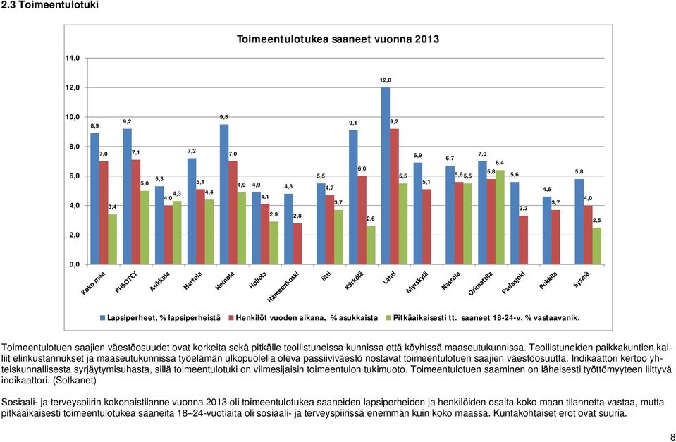 Toimeentulotuen saajien väestöosuudet ovat korkeita sekä pitkälle teollistuneissa kunnissa että köyhissä maaseutukunnissa.