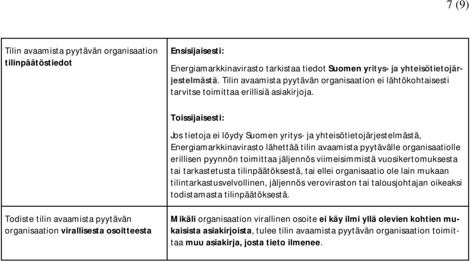 Jos tietoja ei löydy Suomen yritys- ja yhteisötietojärjestelmästä, Energiamarkkinavirasto lähettää tilin avaamista pyytävälle organisaatiolle erillisen pyynnön toimittaa jäljennös viimeisimmistä