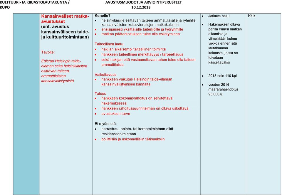 ammattilaisille ja ryhmille kansainvälisten kutsuvierailujen matkakuluihin ensisijaisesti yksittäisille taiteilijoille ja työryhmille matkan päätarkoituksen tulee olla esiintyminen Taiteellinen laatu