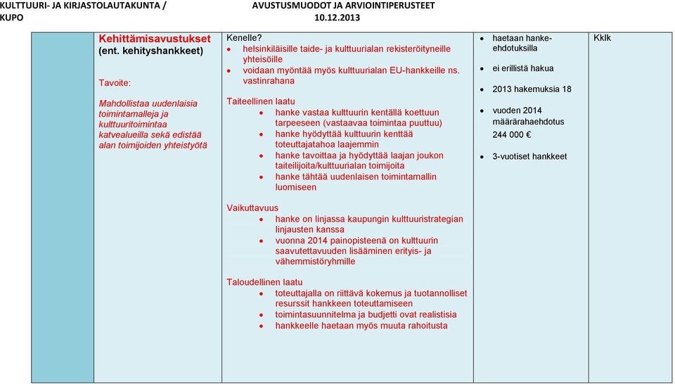 yhteisöille voidaan myöntää myös kulttuurialan EU-hankkeille ns.