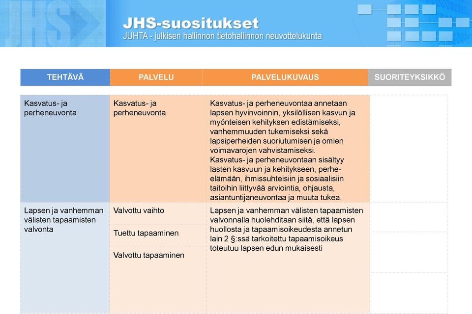 Kasvatus- ja perheneuvontaan sisältyy lasten kasvuun ja kehitykseen, perheelämään, ihmissuhteisiin ja sosiaalisiin taitoihin liittyvää arviointia, ohjausta, asiantuntijaneuvontaa ja muuta