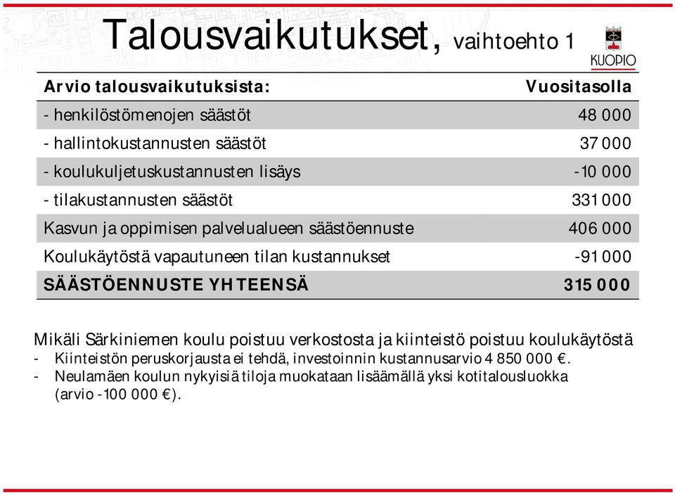 vapautuneen tilan kustannukset -91 000 SÄÄSTÖENNUSTE YHTEENSÄ 315 000 Mikäli Särkiniemen koulu poistuu verkostosta ja kiinteistö poistuu koulukäytöstä -