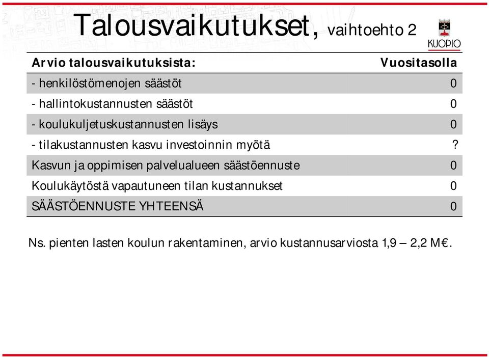 investoinnin myötä?