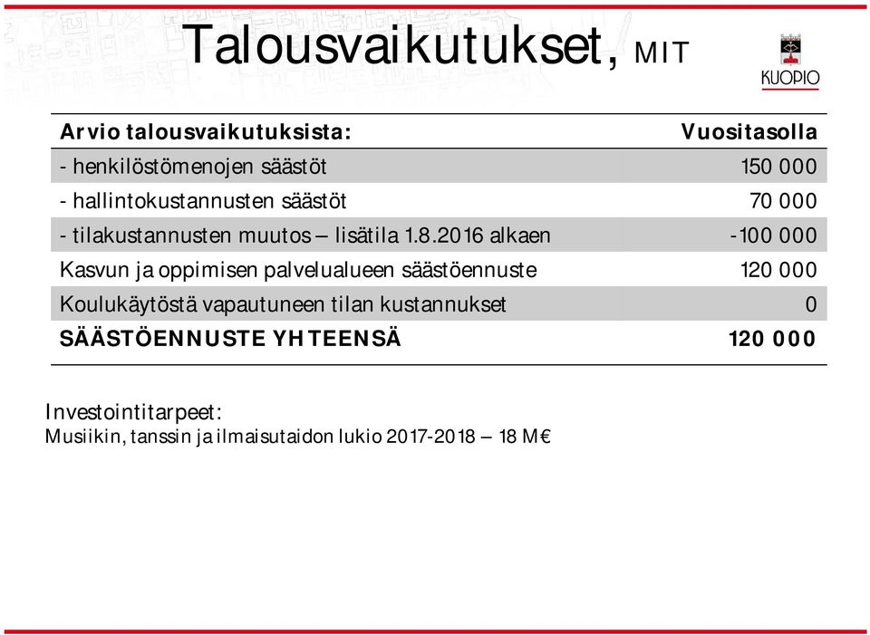 2016 alkaen -100 000 Kasvun ja oppimisen palvelualueen säästöennuste 120 000 Koulukäytöstä