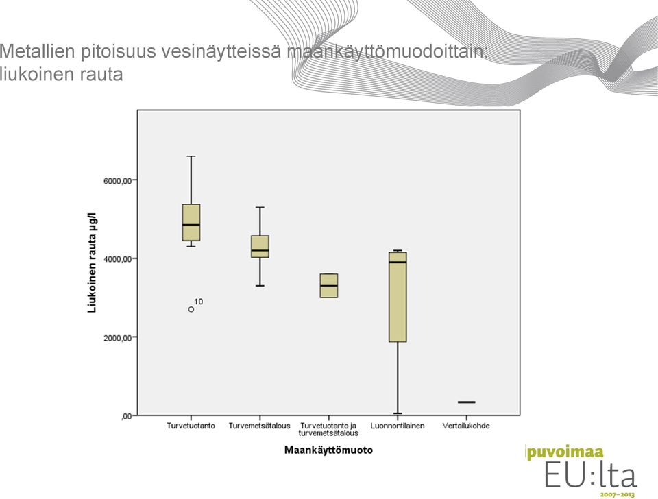 vesinäytteissä