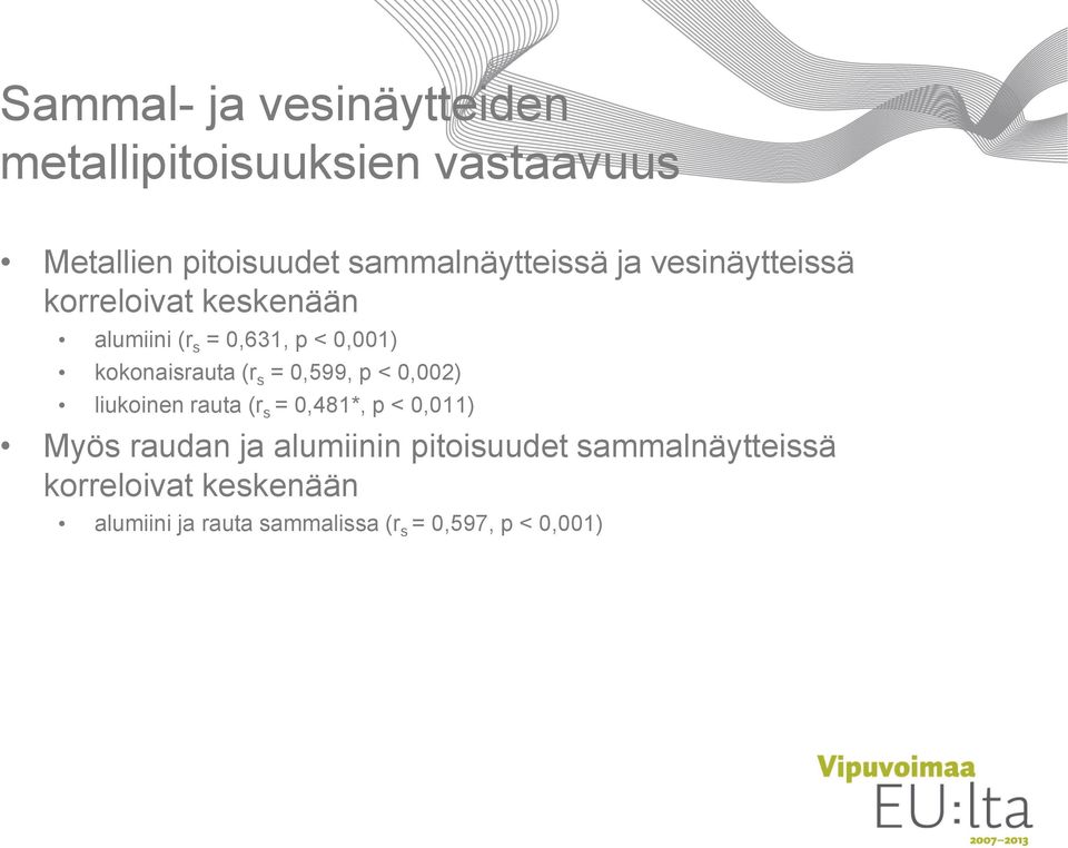 kokonaisrauta (r s = 0,599, p < 0,002) liukoinen rauta (r s = 0,481*, p < 0,011) Myös raudan ja