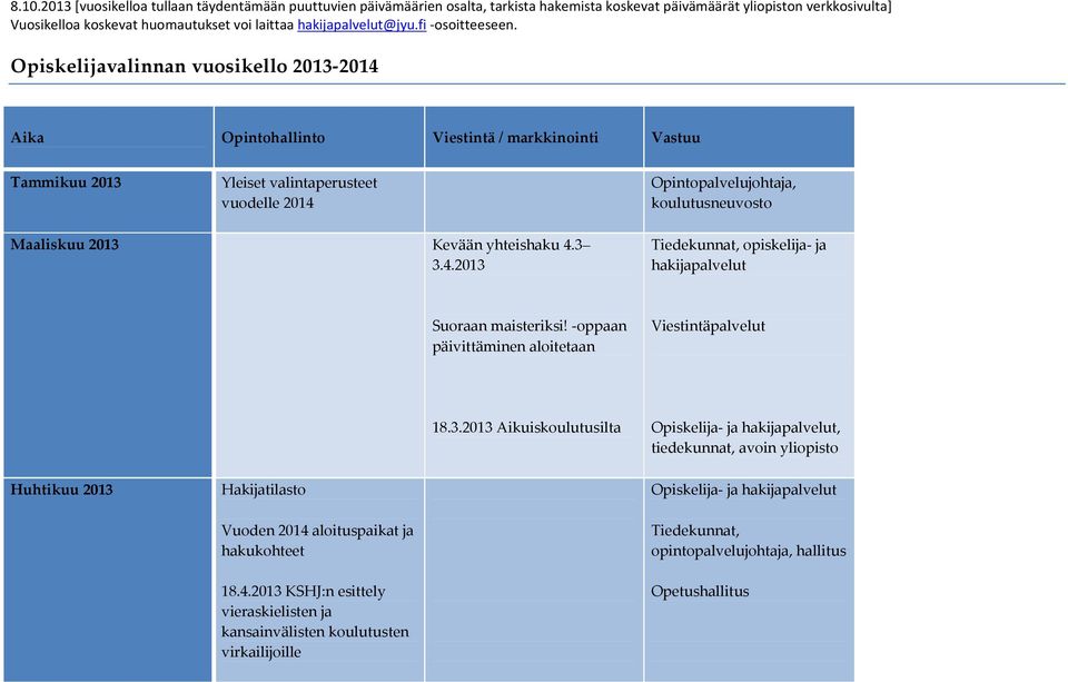 -oppaan päivittäminen aloitetaan 18.3.