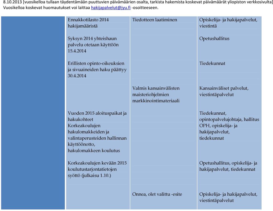 Korkeakoulujen hakulomakkeiden ja valintaperusteiden hallinnan käyttöönotto, hakulomakkeen koulutus, opintopalvelujohtaja, hallitus OPH, opiskelija- ja,