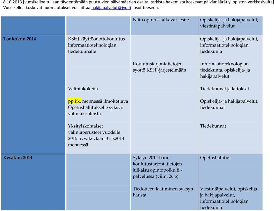 mennessä ilmoitettava Opetushallitukselle syksyn valintakohteista Yksityiskohtaiset valintaperusteet vuodelle 2015 