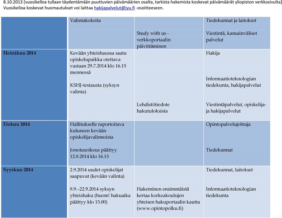 opiskelijaja Elokuu 2014 Hallitukselle raportoitava kuluneen kevään opiskelijavalinnoista Opintopalvelujohtaja Jonotusoikeus päättyy 12.8.2014 klo 16.15 Syyskuu 2014 2.