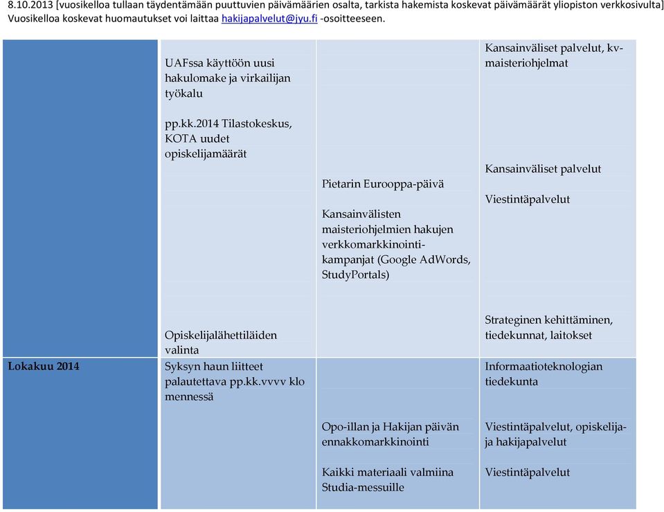 verkkomarkkinointikampanjat (Google AdWords, StudyPortals) Kansainväliset palvelut Lokakuu 2014 Opiskelijalähettiläiden valinta Syksyn haun