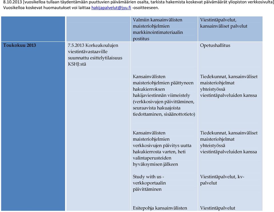 Kansainvälisten maisteriohjelmien päättyneen hakukierroksen hakijaviestinnän viimeistely (verkkosivujen päivittäminen, seuraavista hakuajoista tiedottaminen, sisäänottotieto),