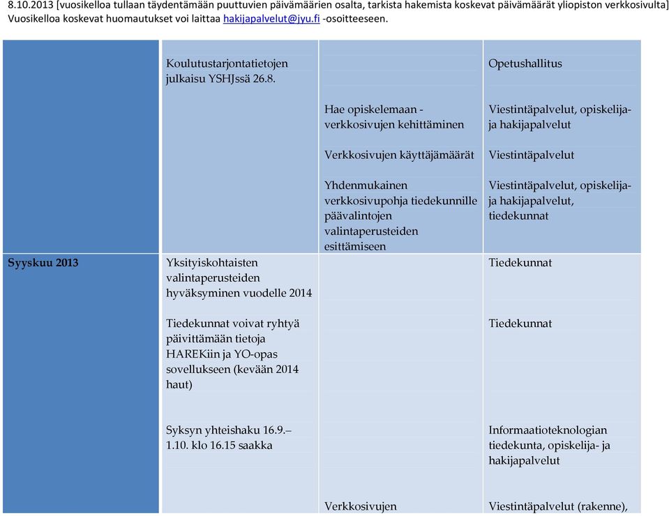 valintaperusteiden hyväksyminen vuodelle 2014 Yhdenmukainen verkkosivupohja tiedekunnille päävalintojen valintaperusteiden