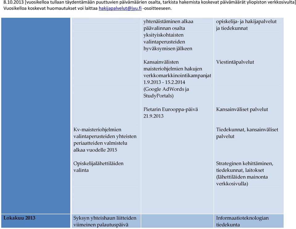 2013-15.2.2014 (Google AdWords ja StudyPortals) Pietarin Eurooppa-päivä 21.9.
