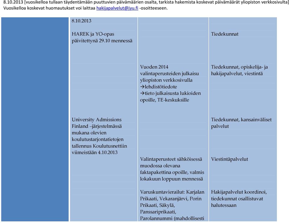 viestintä University Admissions Finland järjestelmässä mukana olevien koulutustarjontatietojen tallennus Koulutusnettiin viimeistään 4.10.