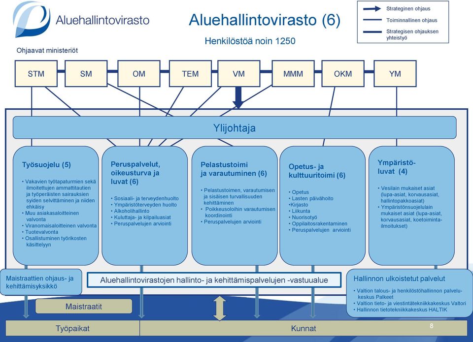 Tuotevalvonta Osallistuminen työrikosten käsittelyyn Peruspalvelut, oikeusturva ja luvat (6) Sosiaali- ja terveydenhuolto Ympäristöterveyden huolto Alkoholihallinto Kuluttaja- ja kilpailuasiat