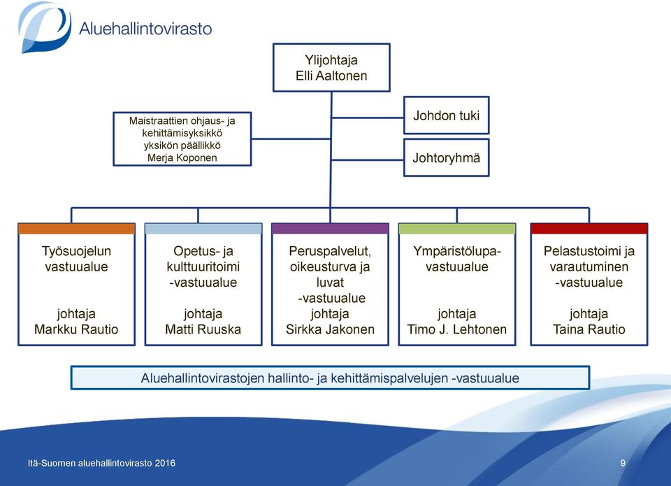 Peruspalvelut, oikeusturva ja luvat -vastuualue johtaja Sirkka Jakonen Ympäristölupavastuualue johtaja Timo J.