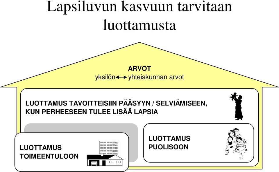 TAVOITTEISIIN PÄÄSYYN / SELVIÄMISEEN, KUN