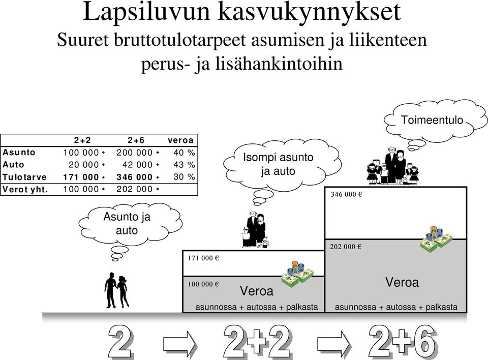 42 43 % Tu lo tarve 1 71 3 46 3 % V erot yht.