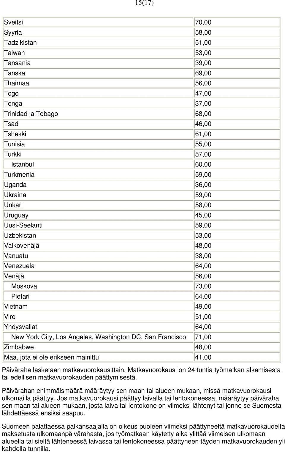 Moskova 73,00 Pietari 64,00 Vietnam 49,00 Viro 51,00 Yhdysvallat 64,00 New York City, Los Angeles, Washington DC, San Francisco 71,00 Zimbabwe 48,00 Maa, jota ei ole erikseen mainittu 41,00 Päiväraha