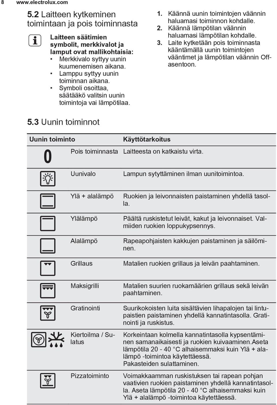 Käännä lämpötilan väännin haluamasi lämpötilan kohdalle. 3. Laite kytketään pois toiminnasta kääntämällä uunin toimintojen vääntimet ja lämpötilan väännin Offasentoon.