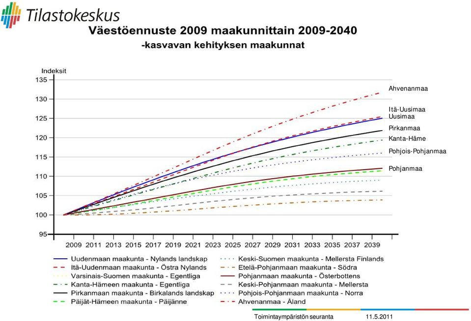 Pirkanmaa