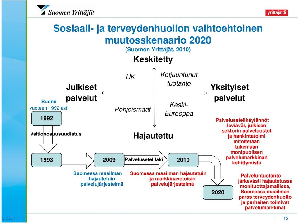 palveluostot ja hankintatoimi mitoitetaan tukemaan monipuolisen palvelumarkkinan kehittymistä Suomessa maailman hajautetuin palvelujärjestelmä Suomessa maailman hajautetuin ja