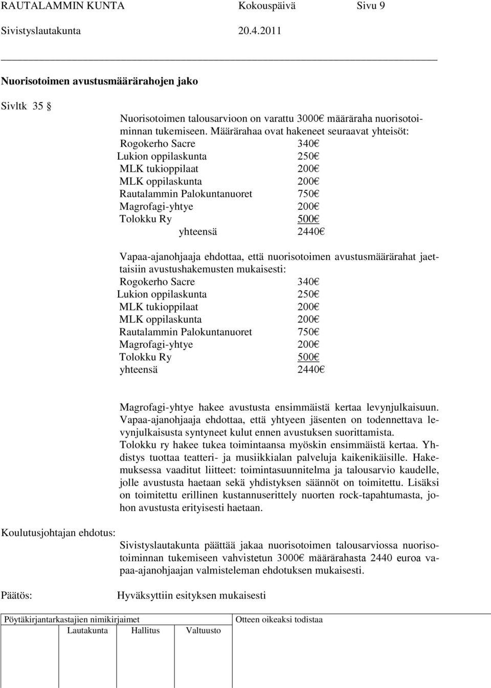 yhteensä 2440 Vapaa-ajanohjaaja ehdottaa, että nuorisotoimen avustusmäärärahat jaettaisiin avustushakemusten mukaisesti: Rogokerho Sacre 340 Lukion oppilaskunta 250 MLK tukioppilaat 200 MLK