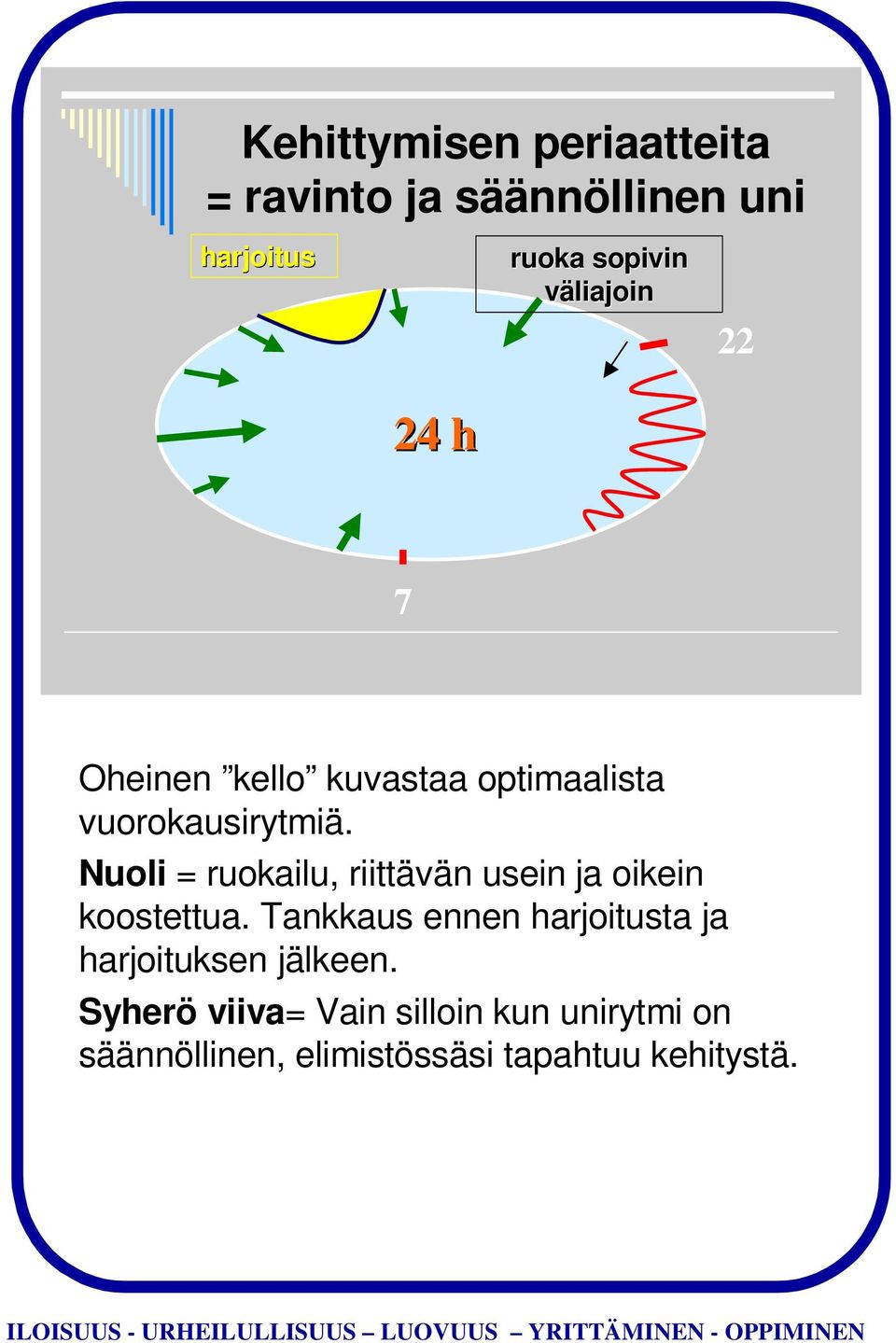 Nuoli = ruokailu, riittävän usein ja oikein koostettua.