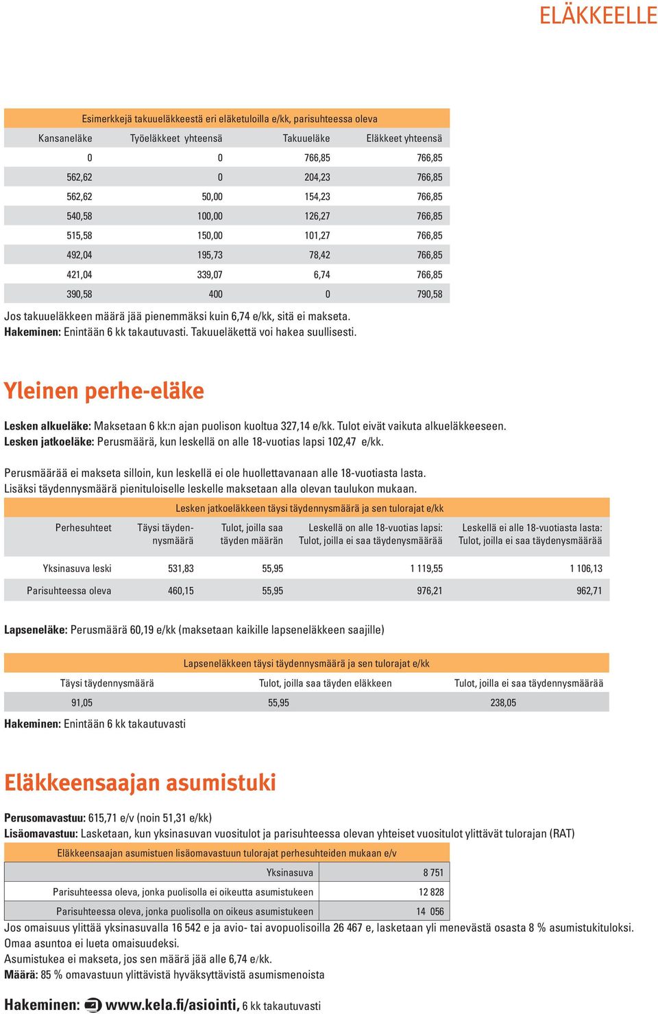 sitä ei makseta. Enintään 6 kk takautuvasti. Takuueläkettä voi hakea suullisesti. Yleinen perhe-eläke Lesken alkueläke: Maksetaan 6 kk:n ajan puolison kuoltua 327,14 e/kk.