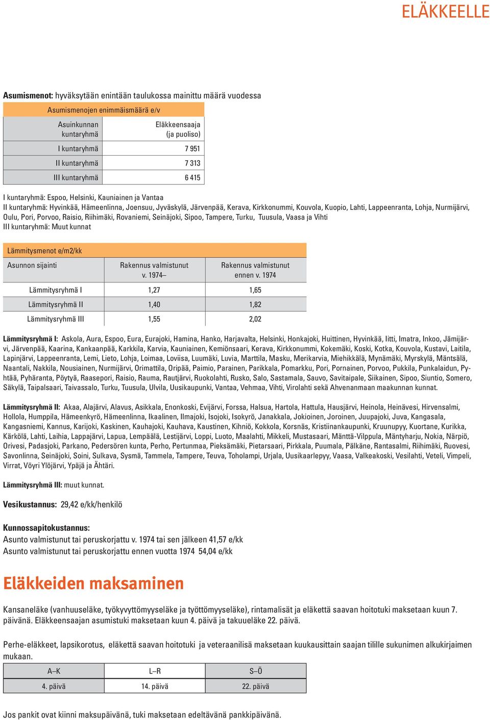 Lappeenranta, Lohja, Nurmijärvi, Oulu, Pori, Porvoo, Raisio, Riihimäki, Rovaniemi, Seinäjoki, Sipoo, Tampere, Turku, Tuusula, Vaasa ja Vihti III kuntaryhmä: Muut kunnat Lämmitysmenot e/m2/kk Asunnon