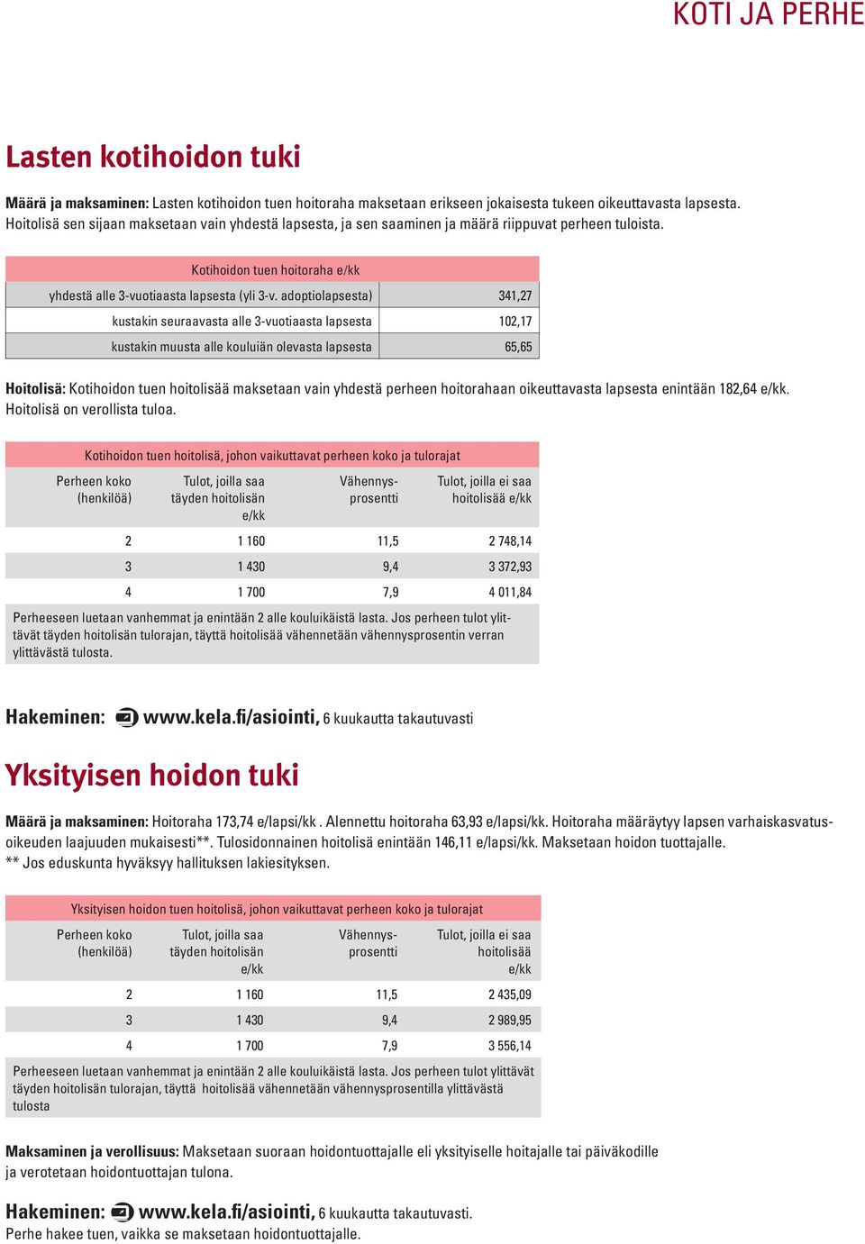 adoptiolapsesta) 341,27 kustakin seuraavasta alle 3-vuotiaasta lapsesta 102,17 kustakin muusta alle kouluiän olevasta lapsesta 65,65 Hoitolisä: Kotihoidon tuen hoitolisää maksetaan vain yhdestä