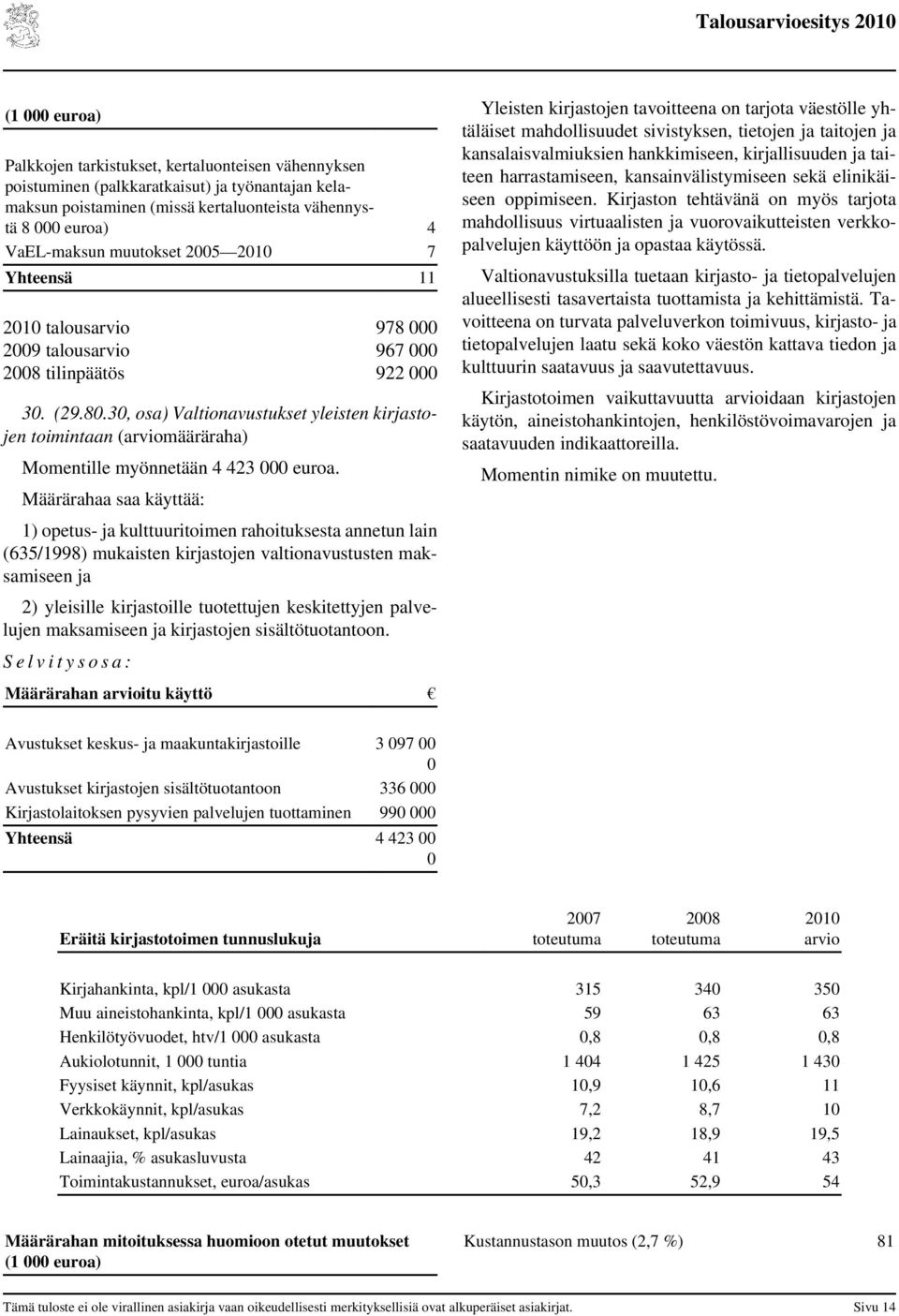 30, osa) Valtionavustukset yleisten kirjastojen toimintaan (arviomääräraha) Momentille myönnetään 4 423 000 euroa.
