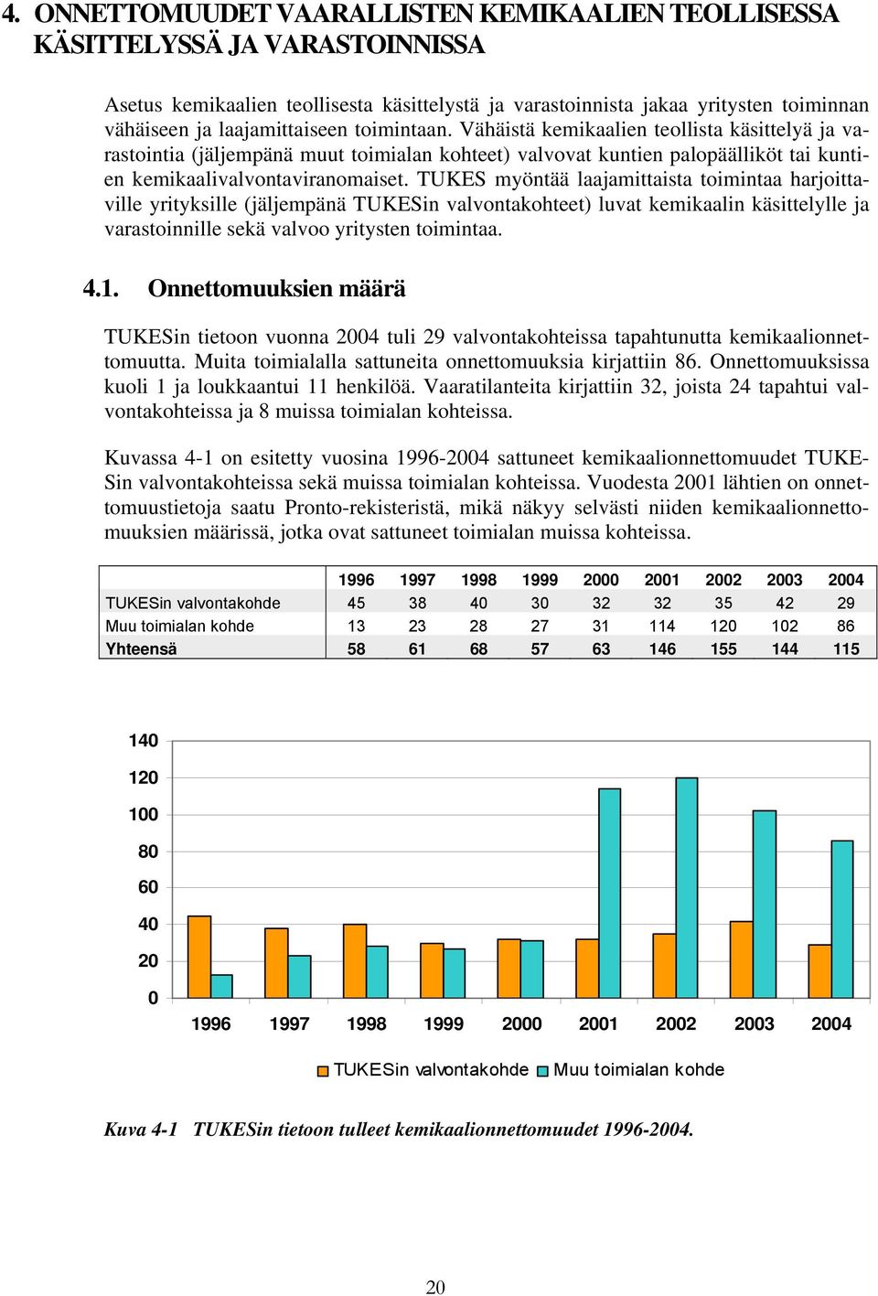 TUKES myöntää laajamittaista toimintaa harjoittaville yrityksille (jäljempänä TUKESin valvontakohteet) luvat kemikaalin käsittelylle ja varastoinnille sekä valvoo yritysten toimintaa. 4.1.