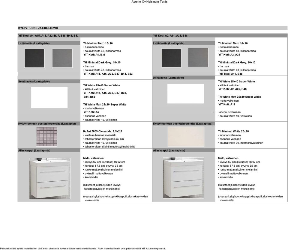 harmaa YIT Koti: A15, A16, A32, B37, B44, B53 YIT Koti: A11, B48 Seinälaatta (Laattapiste) TH White 25x40 Super White TH White 25x40 Super White YIT Koti: A2, A25, B48 YIT Koti: A15, A16, A32, B37,