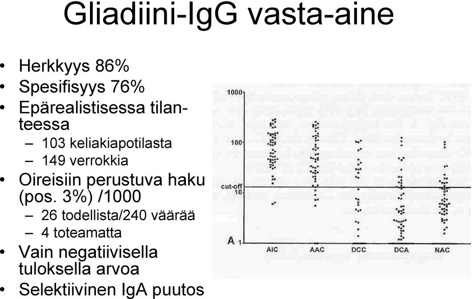 Oireisiin perustuva haku (pos.