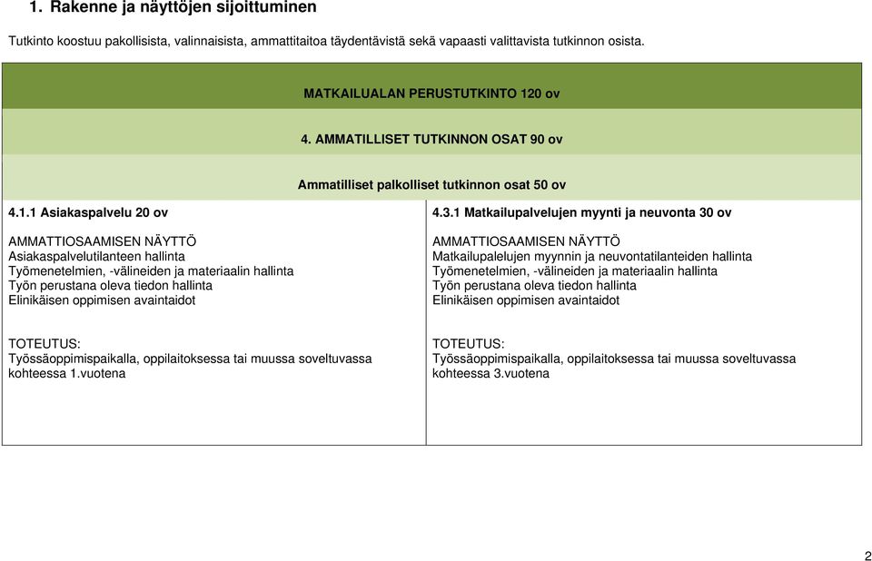 1 Asiakaspalvelu 20 ov AMMATTIOSAAMISEN NÄYTTÖ Asiakaspalvelutilanteen hallinta Työmenetelmien, -välineiden ja materiaalin hallinta Työn perustana oleva tiedon hallinta Elinikäisen oppimisen