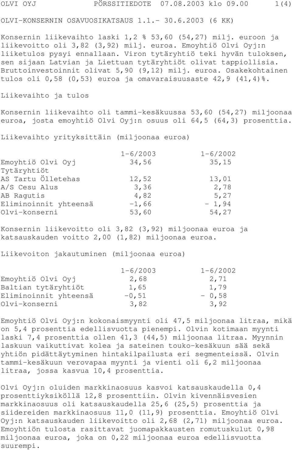 euroa. Osakekohtainen tulos oli 0,58 (0,53) euroa ja omavaraisuusaste 42,9 (41,4)%.