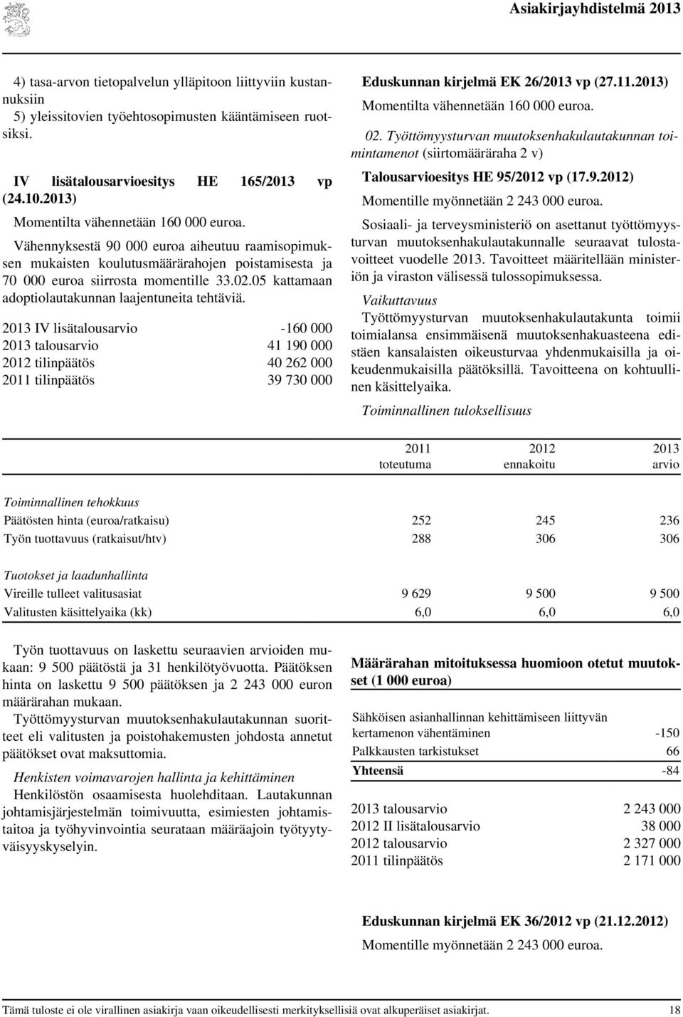 IV lisätalous -160 000 talous 41 190 000 tilinpäätös 40 262 000 tilinpäätös 39 730 000 Eduskunnan kirjelmä EK 26/ vp (27.11.) Momentilta vähennetään 160 000 euroa. 02.