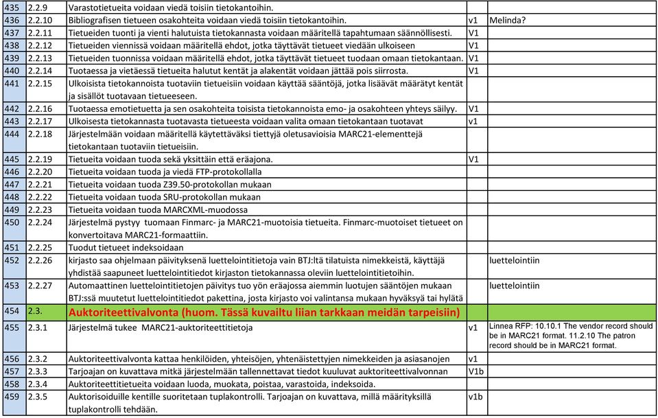 V1 440 2.2.14 Tuotaessa ja vietäessä tietueita halutut kentät ja alakentät voidaan jättää pois siirrosta. V1 441 2.2.15 Ulkoisista tietokannoista tuotaviin tietueisiin voidaan käyttää sääntöjä, jotka lisäävät määrätyt kentät ja sisällöt tuotavaan tietueeseen.