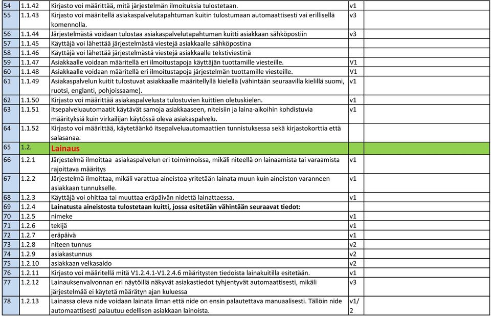 1.47 Asiakkaalle voidaan määritellä eri ilmoitustapoja käyttäjän tuottamille viesteille. V1 60 1.1.48 Asiakkaalle voidaan määritellä eri ilmoitustapoja järjestelmän tuottamille viesteille. V1 61 1.1.49 Asiakaspalvelun kuitit tulostuvat asiakkaalle määritellyllä kielellä (vähintään seuraavilla kielillä suomi, v1 ruotsi, englanti, pohjoissaame).