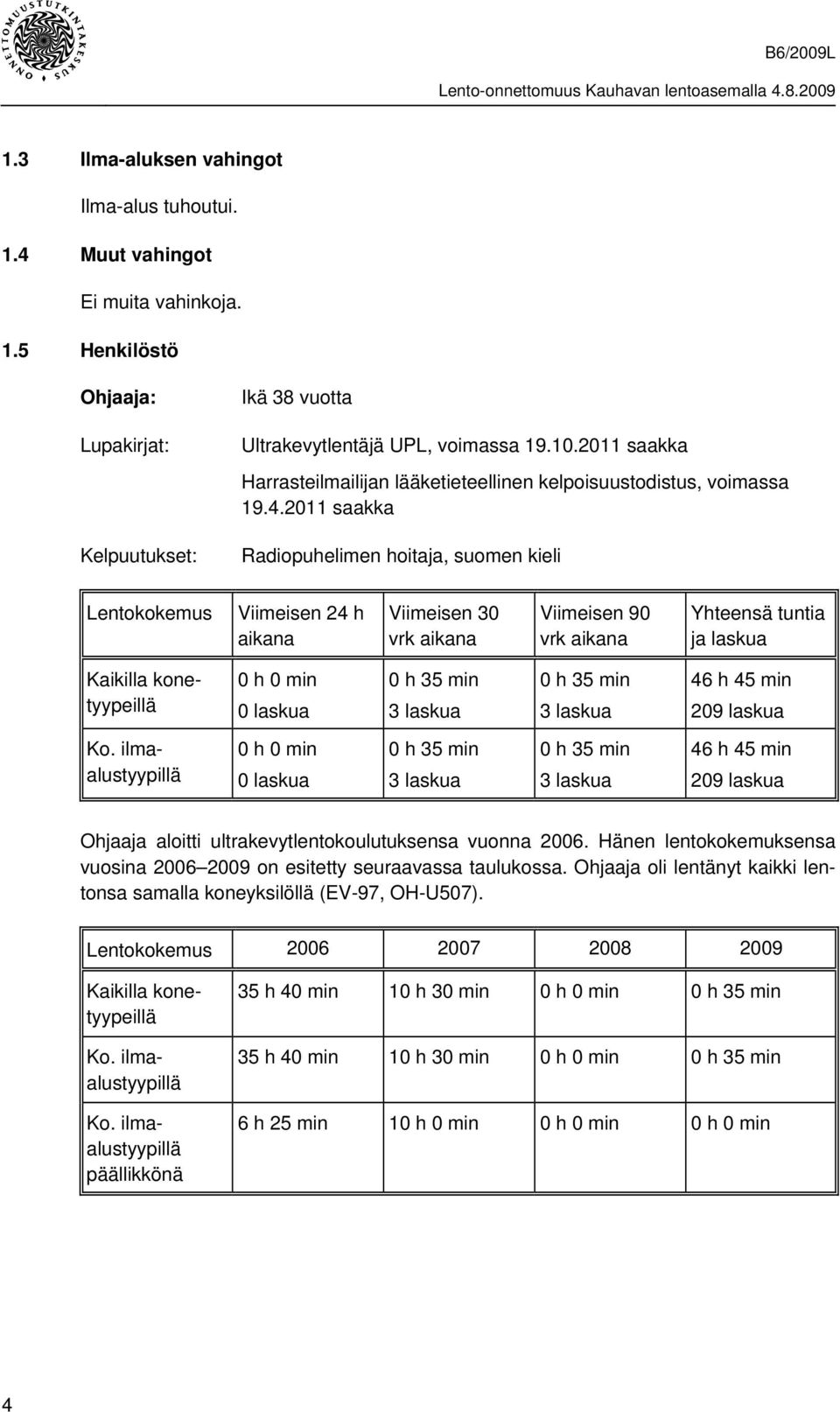 2011 saakka Radiopuhelimen hoitaja, suomen kieli Lentokokemus Viimeisen 24 h aikana Viimeisen 30 vrk aikana Viimeisen 90 vrk aikana Yhteensä tuntia ja laskua Kaikilla konetyypeillä 0 h 0 min 0 laskua