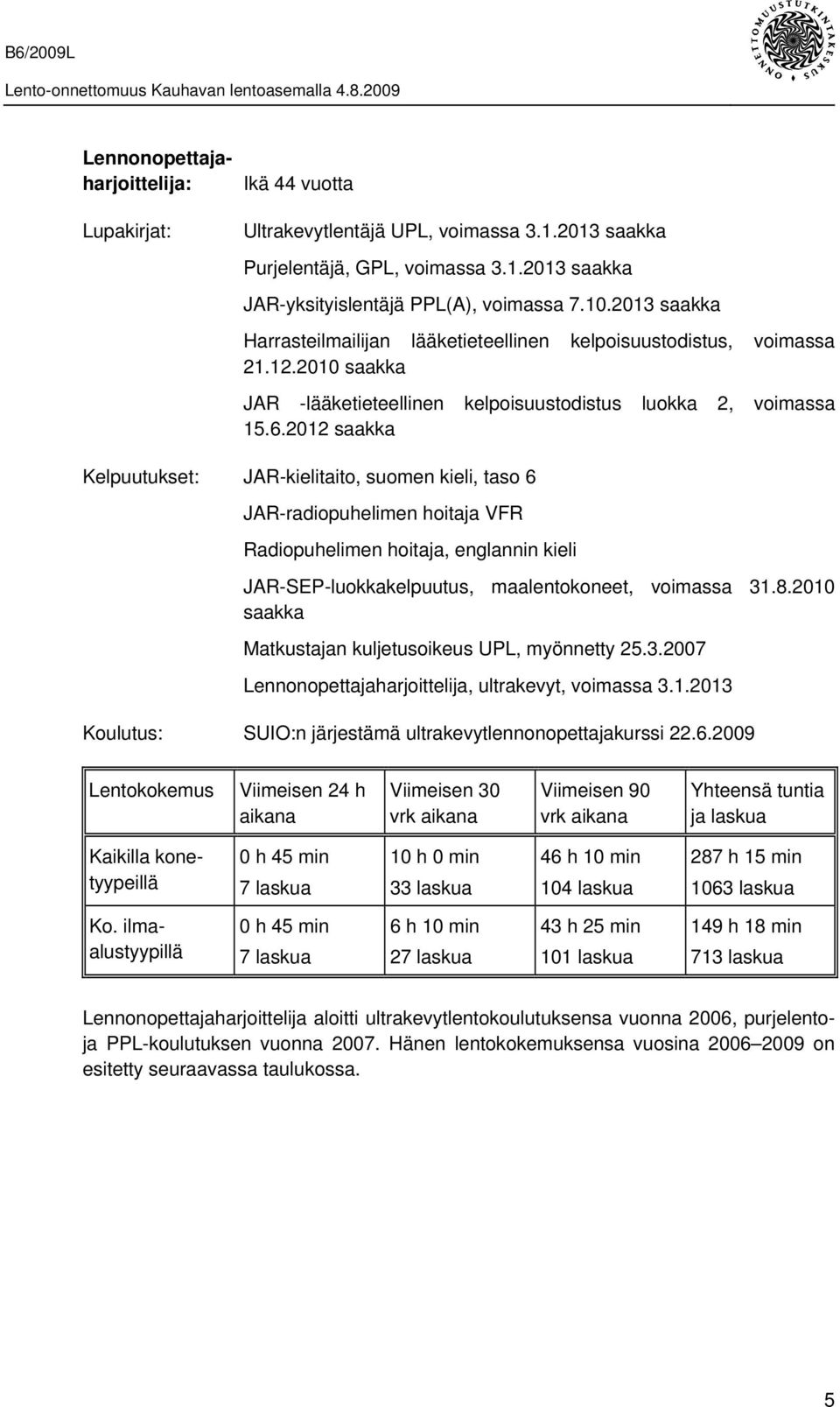 2012 saakka Kelpuutukset: JAR-kielitaito, suomen kieli, taso 6 JAR-radiopuhelimen hoitaja VFR Radiopuhelimen hoitaja, englannin kieli JAR-SEP-luokkakelpuutus, maalentokoneet, voimassa 31.8.